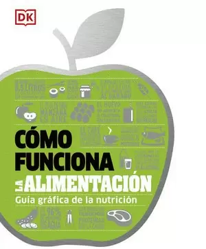 CÓMO FUNCIONA LA ALIMENTACIÓN